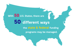 Funding 1 Funding 1