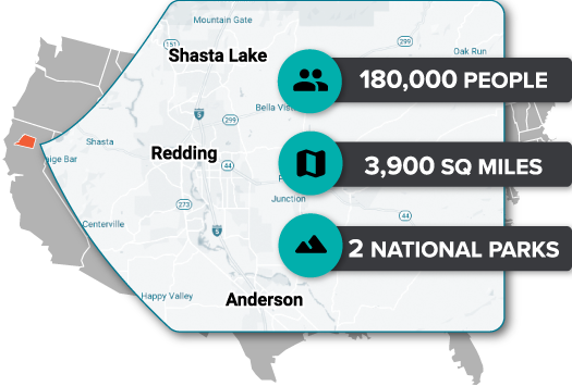 Shasta_map Shasta County, located in Northern California, is anchored by three cities: Anderson, Redding and Shasta Lake, has a population of about 180,000 people and near 3,900 square mile area